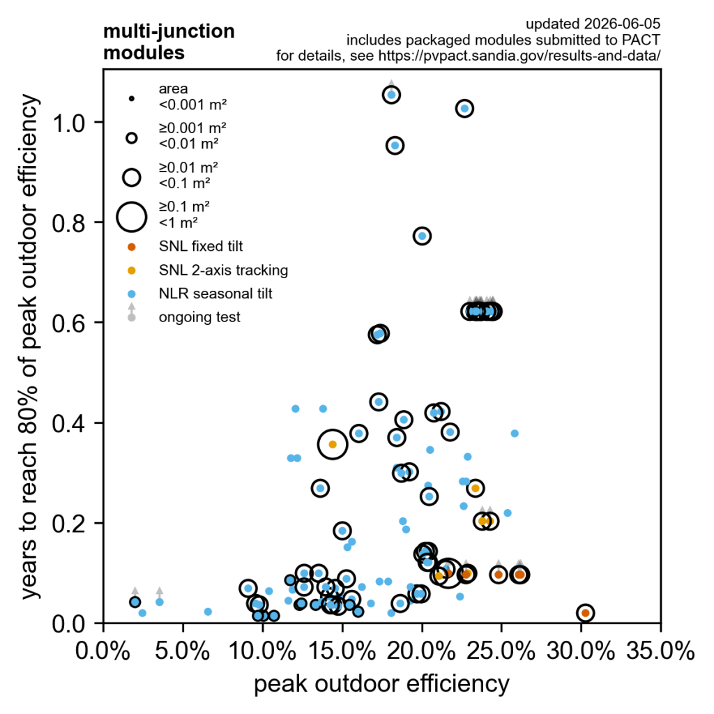 Image of PACT_bubble_multi-junction_2026-06-05