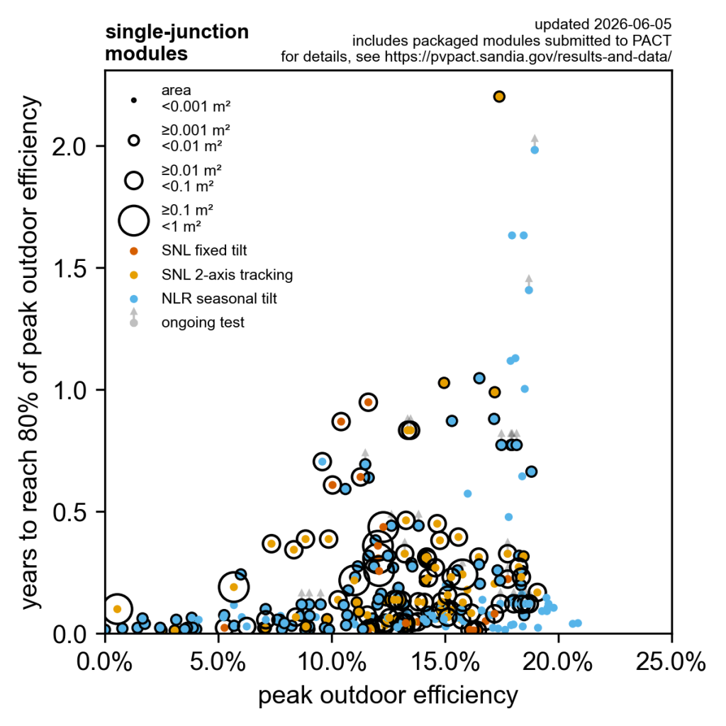 Image of PACT_bubble_single-junction_2026-06-05