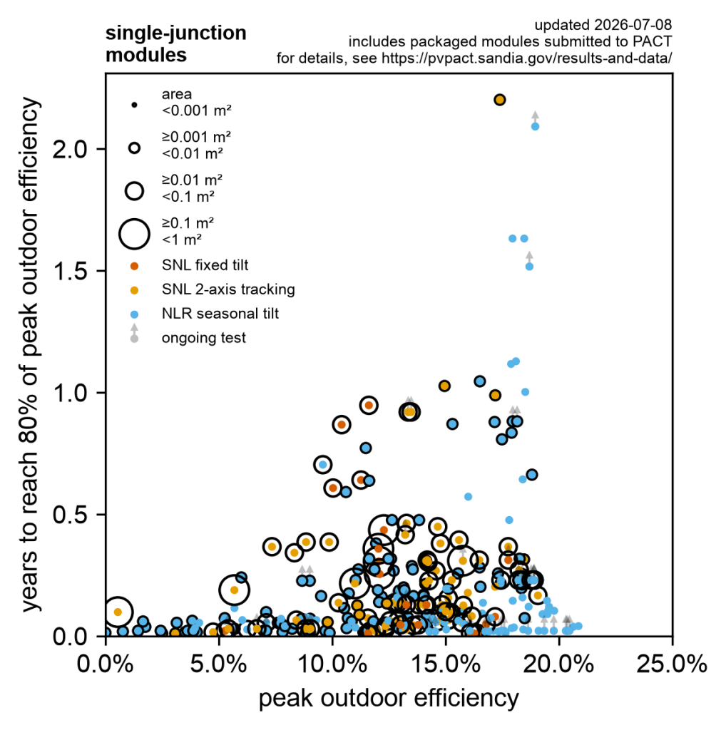 Image of PACT_bubble_single-junction_2026-07-08